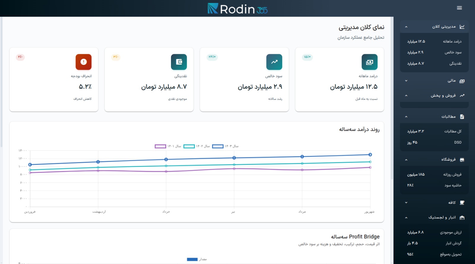 داشبورد مدیریت مرکزی